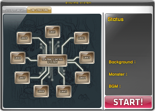 The ESS structure / world map